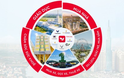 Siêu ứng dụng thế hệ mới: Cách VinSmart Future giải bài toán quá tải ứng dụng của người Việt